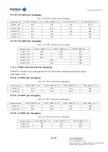 Предварительный просмотр 150 страницы Nations N32G45 Series User Manual