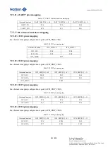 Предварительный просмотр 151 страницы Nations N32G45 Series User Manual