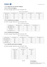 Предварительный просмотр 152 страницы Nations N32G45 Series User Manual