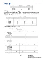 Предварительный просмотр 153 страницы Nations N32G45 Series User Manual