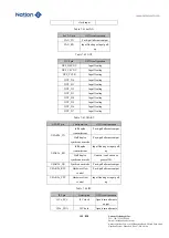 Предварительный просмотр 155 страницы Nations N32G45 Series User Manual