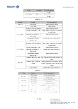 Предварительный просмотр 156 страницы Nations N32G45 Series User Manual