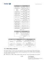 Предварительный просмотр 158 страницы Nations N32G45 Series User Manual