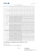 Предварительный просмотр 160 страницы Nations N32G45 Series User Manual