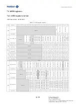 Предварительный просмотр 166 страницы Nations N32G45 Series User Manual