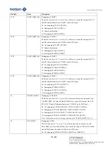 Предварительный просмотр 175 страницы Nations N32G45 Series User Manual