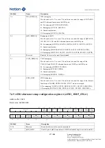 Предварительный просмотр 177 страницы Nations N32G45 Series User Manual