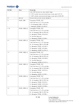 Предварительный просмотр 179 страницы Nations N32G45 Series User Manual