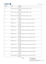 Предварительный просмотр 181 страницы Nations N32G45 Series User Manual