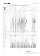 Предварительный просмотр 186 страницы Nations N32G45 Series User Manual