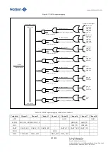 Предварительный просмотр 192 страницы Nations N32G45 Series User Manual