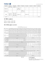 Предварительный просмотр 193 страницы Nations N32G45 Series User Manual