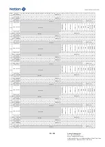 Предварительный просмотр 194 страницы Nations N32G45 Series User Manual