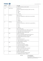 Предварительный просмотр 197 страницы Nations N32G45 Series User Manual