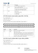 Предварительный просмотр 198 страницы Nations N32G45 Series User Manual