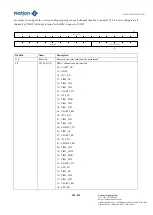 Предварительный просмотр 200 страницы Nations N32G45 Series User Manual