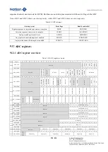 Предварительный просмотр 228 страницы Nations N32G45 Series User Manual