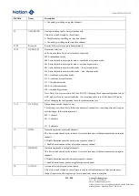 Предварительный просмотр 231 страницы Nations N32G45 Series User Manual