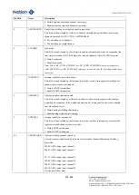 Предварительный просмотр 232 страницы Nations N32G45 Series User Manual