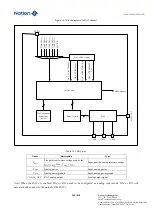 Предварительный просмотр 245 страницы Nations N32G45 Series User Manual