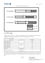 Предварительный просмотр 248 страницы Nations N32G45 Series User Manual