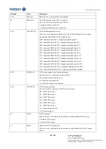 Предварительный просмотр 258 страницы Nations N32G45 Series User Manual