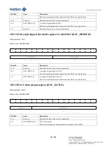 Предварительный просмотр 264 страницы Nations N32G45 Series User Manual