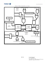 Предварительный просмотр 281 страницы Nations N32G45 Series User Manual