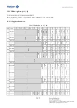 Предварительный просмотр 304 страницы Nations N32G45 Series User Manual