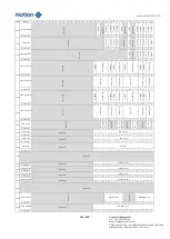 Предварительный просмотр 364 страницы Nations N32G45 Series User Manual