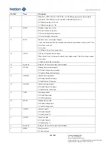 Предварительный просмотр 410 страницы Nations N32G45 Series User Manual