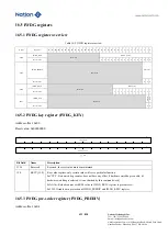 Предварительный просмотр 433 страницы Nations N32G45 Series User Manual