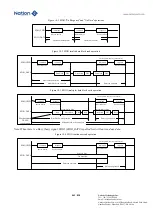 Предварительный просмотр 443 страницы Nations N32G45 Series User Manual