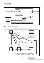 Предварительный просмотр 448 страницы Nations N32G45 Series User Manual