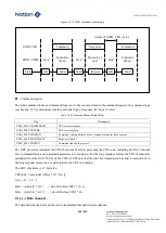 Предварительный просмотр 450 страницы Nations N32G45 Series User Manual