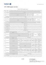 Предварительный просмотр 482 страницы Nations N32G45 Series User Manual