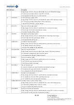 Предварительный просмотр 494 страницы Nations N32G45 Series User Manual