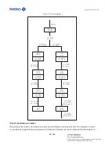 Предварительный просмотр 507 страницы Nations N32G45 Series User Manual