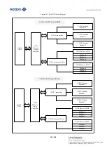 Предварительный просмотр 528 страницы Nations N32G45 Series User Manual