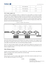 Предварительный просмотр 538 страницы Nations N32G45 Series User Manual