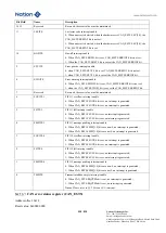 Предварительный просмотр 558 страницы Nations N32G45 Series User Manual