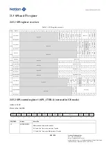 Предварительный просмотр 598 страницы Nations N32G45 Series User Manual