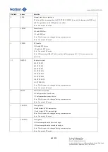 Предварительный просмотр 600 страницы Nations N32G45 Series User Manual