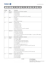 Предварительный просмотр 605 страницы Nations N32G45 Series User Manual