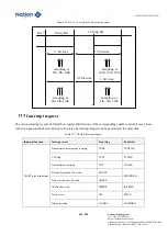 Предварительный просмотр 662 страницы Nations N32G45 Series User Manual