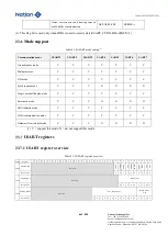 Предварительный просмотр 663 страницы Nations N32G45 Series User Manual