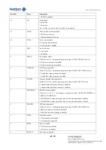 Предварительный просмотр 668 страницы Nations N32G45 Series User Manual