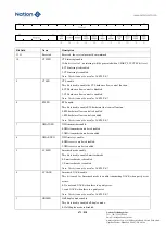 Предварительный просмотр 671 страницы Nations N32G45 Series User Manual