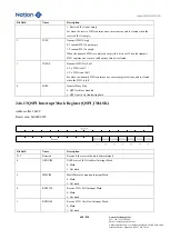 Предварительный просмотр 690 страницы Nations N32G45 Series User Manual