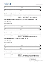 Предварительный просмотр 694 страницы Nations N32G45 Series User Manual